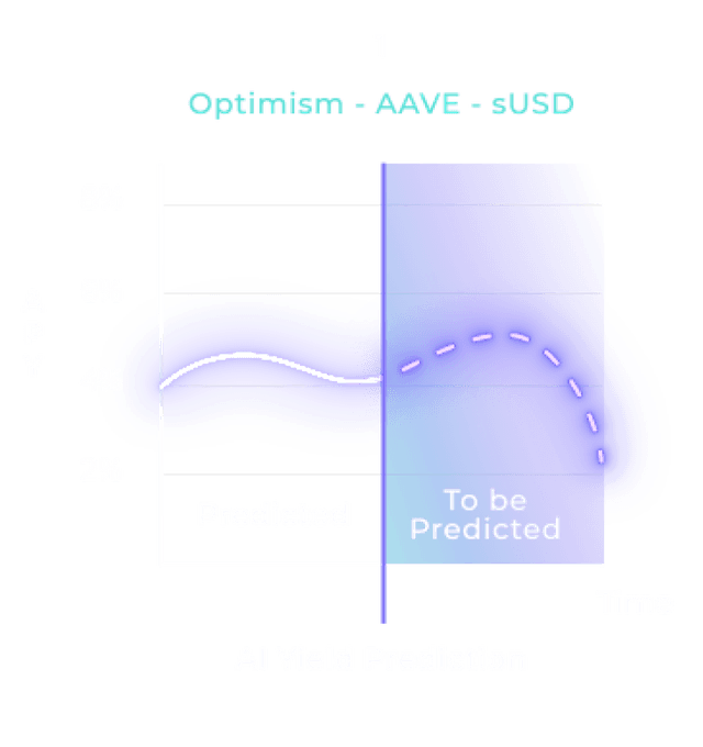 native yield graph 1