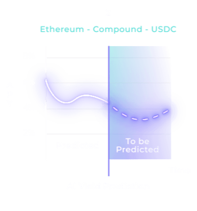 native yield graph 2