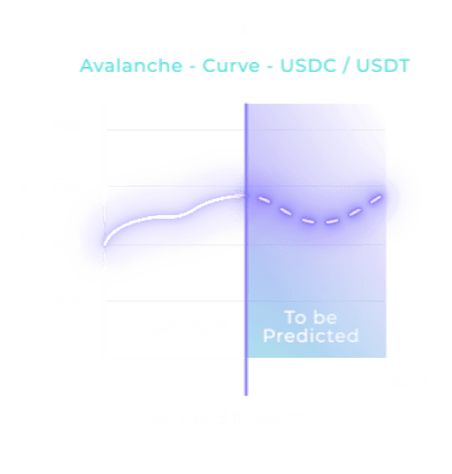 native yield graph 3