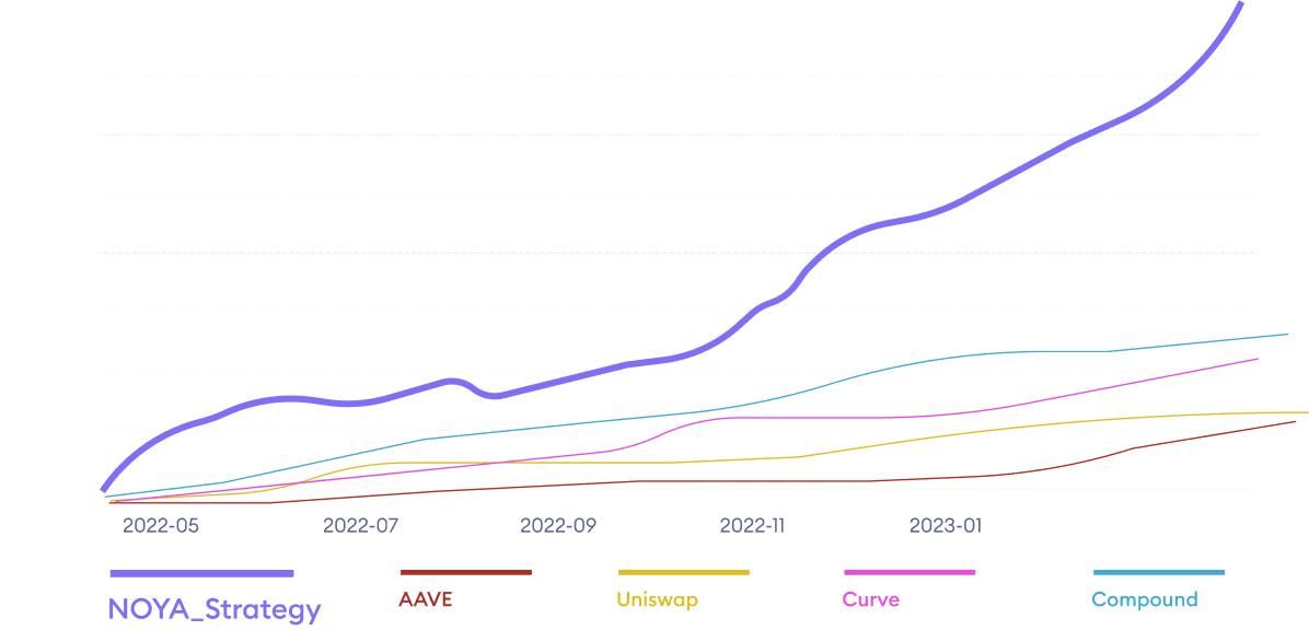 ethStrategy